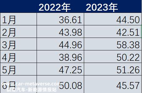 上半年光伏装机,跑出光速!