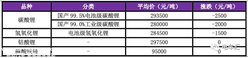 碳酸锂期货在广州期货交易所上市 首日交易合同价格下跌