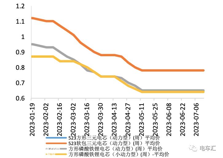碳酸锂期货在广州期货交易所上市 首日交易合同价格下跌