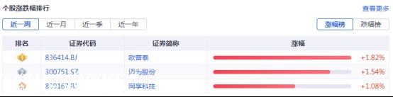 光伏要闻：巨头140亿扩产！