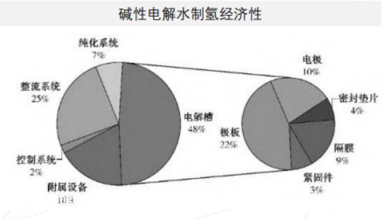 全球绿氢政策欧盟:为氢能战略提供联合融资支持