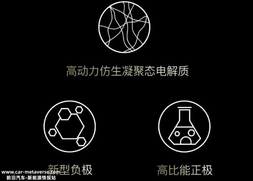 宁德时代电池新技术——凝聚态电池