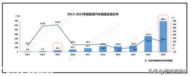 欧美日韩争夺锂电标准，60%产能将过剩，中国锂电池竟还有短板？