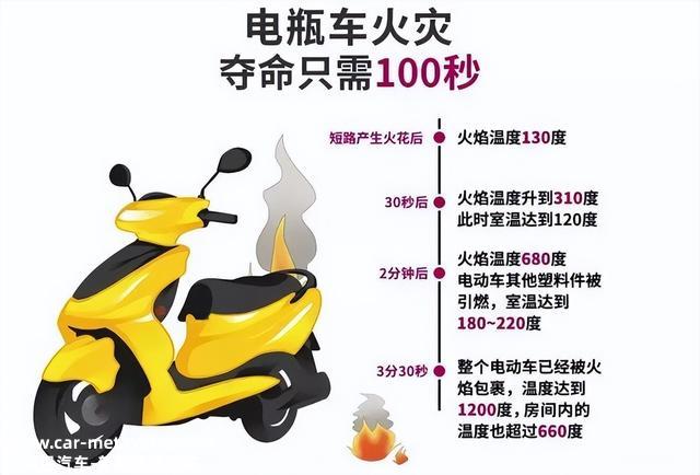 电动车铅酸电池、锂电池谁更好？拒绝错误的充电，都能用得久