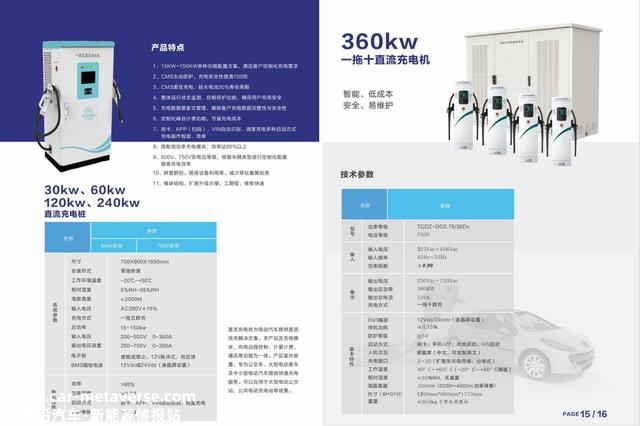 如何选择适合你的120KW双枪充电桩？一篇全面指南！