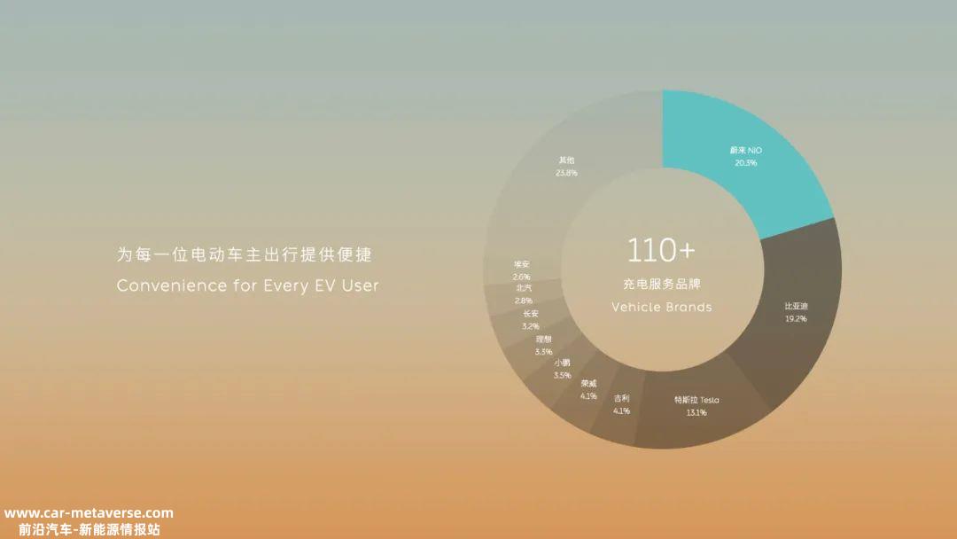 被认为是“亏本买卖”，蔚来要怎么让换电生意盈利？