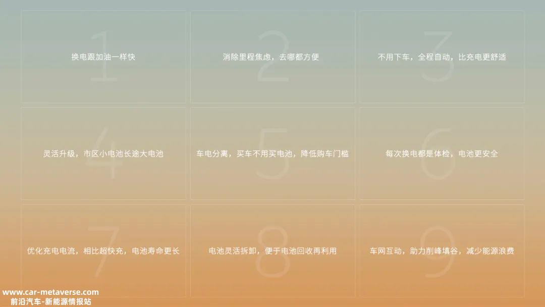 被认为是“亏本买卖”，蔚来要怎么让换电生意盈利？