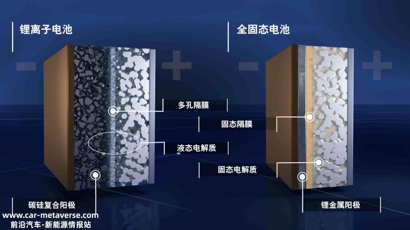 固态电池量产化之路“道阻长”