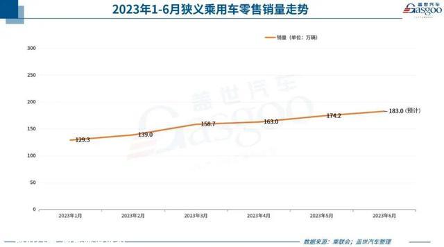 比亚迪6月销量出炉：秦家族贡献4.4万辆，海鸥或成新“增长点”？