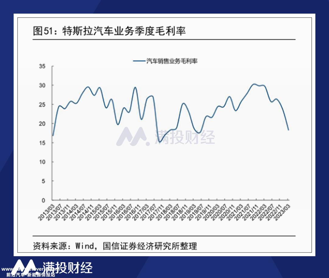 特斯拉财务报告发布后股价下跌10