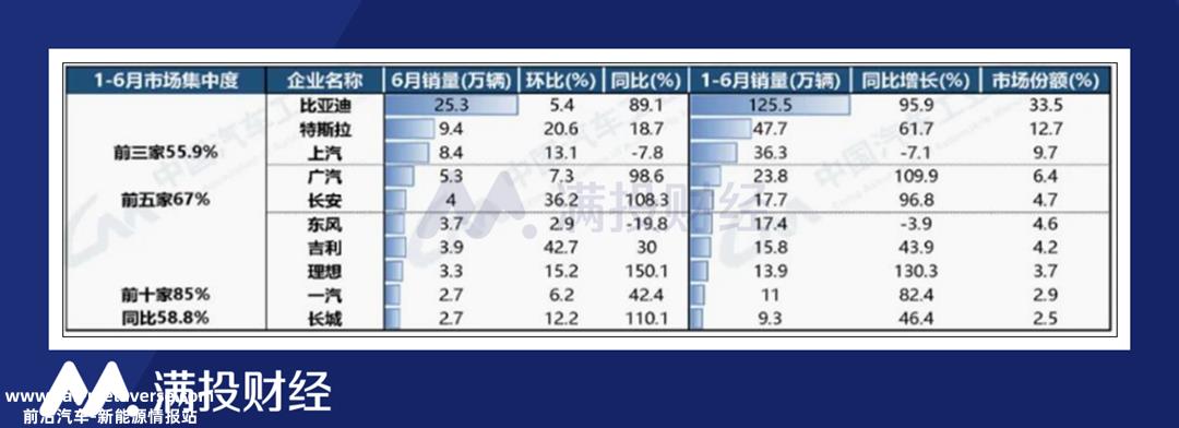 特斯拉财务报告发布后股价下跌10