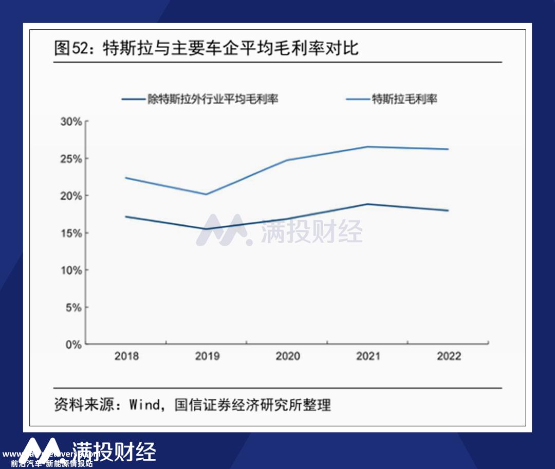 特斯拉财务报告发布后股价下跌10