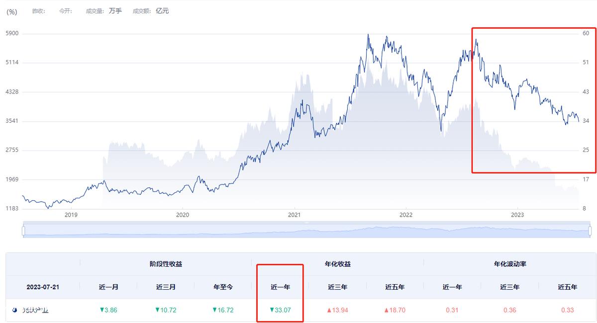 HJT电池弯道超车TOPCon电池应该怎么做?