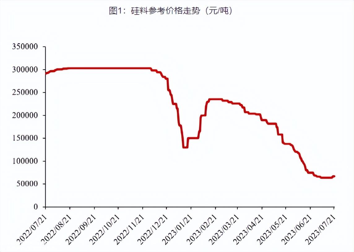 HJT电池弯道超车TOPCon电池应该怎么做?