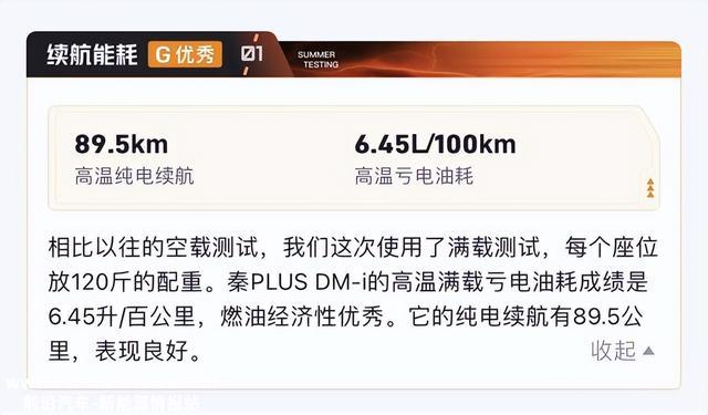 高“烤”省油状元！比亚迪秦PLUS DM-i稳坐懂车帝夏测混动轿车组