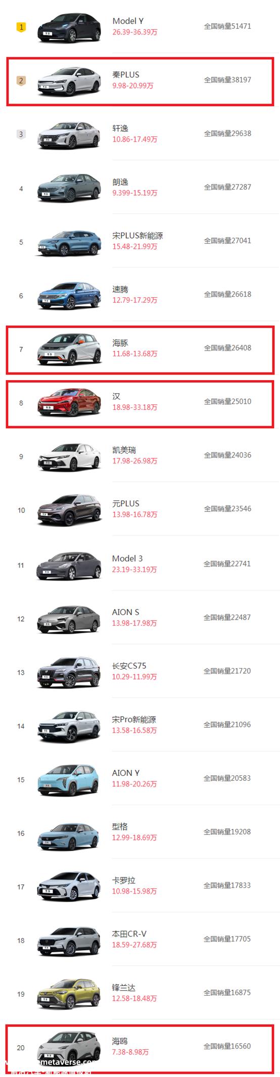 不只低价高配！比亚迪汉凭什么颠覆合资燃油车？