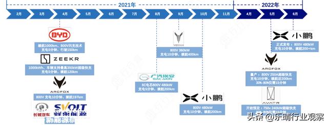 充电桩需求爆发！电动车高增长关键设施，核心龙头梳理