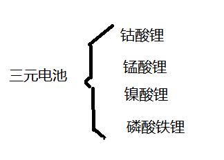 科普：新能源车电池不抗用？放心！正常使用比车的寿命长！