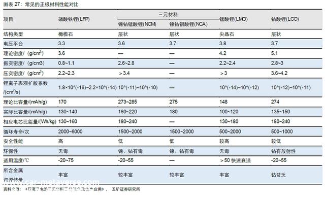 科普：新能源车电池不抗用？放心！正常使用比车的寿命长！