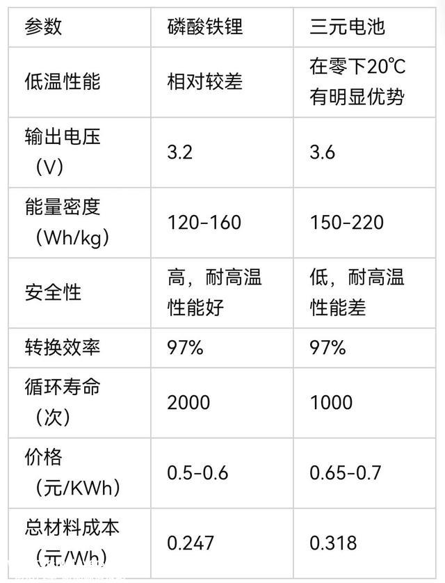 科普：新能源车电池不抗用？放心！正常使用比车的寿命长！