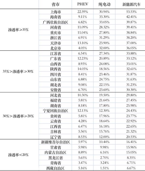 充电难真的只是充电桩的错吗?