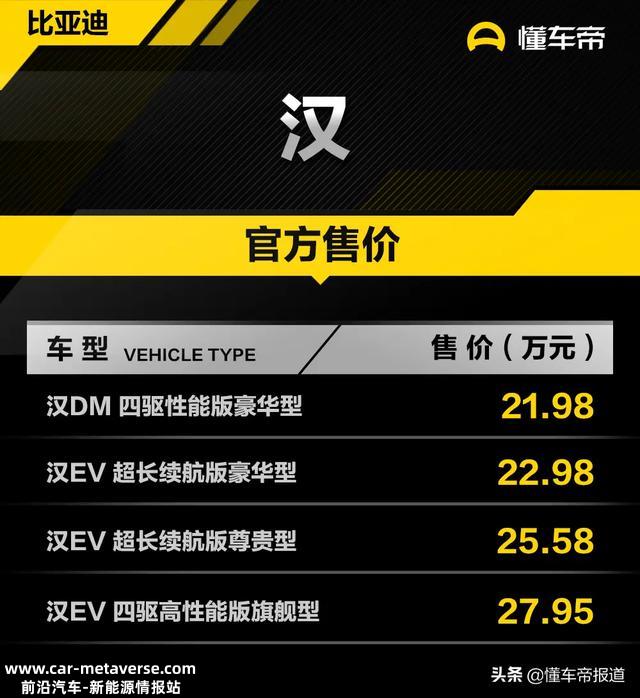 新车 | 比亚迪汉EV/DM正式上市 售价有惊喜