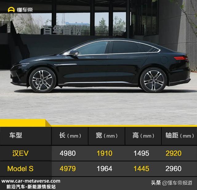 新车 | 比亚迪汉EV/DM正式上市 售价有惊喜