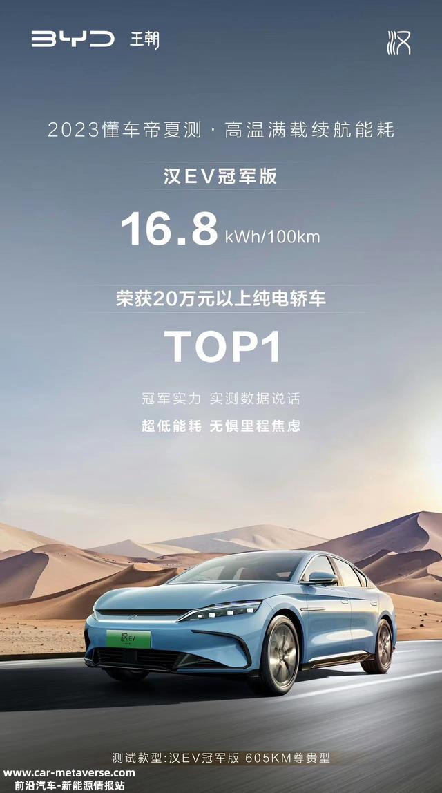 冠军实力，全面领跑，比亚迪汉 23 年懂车帝夏测成绩出炉
