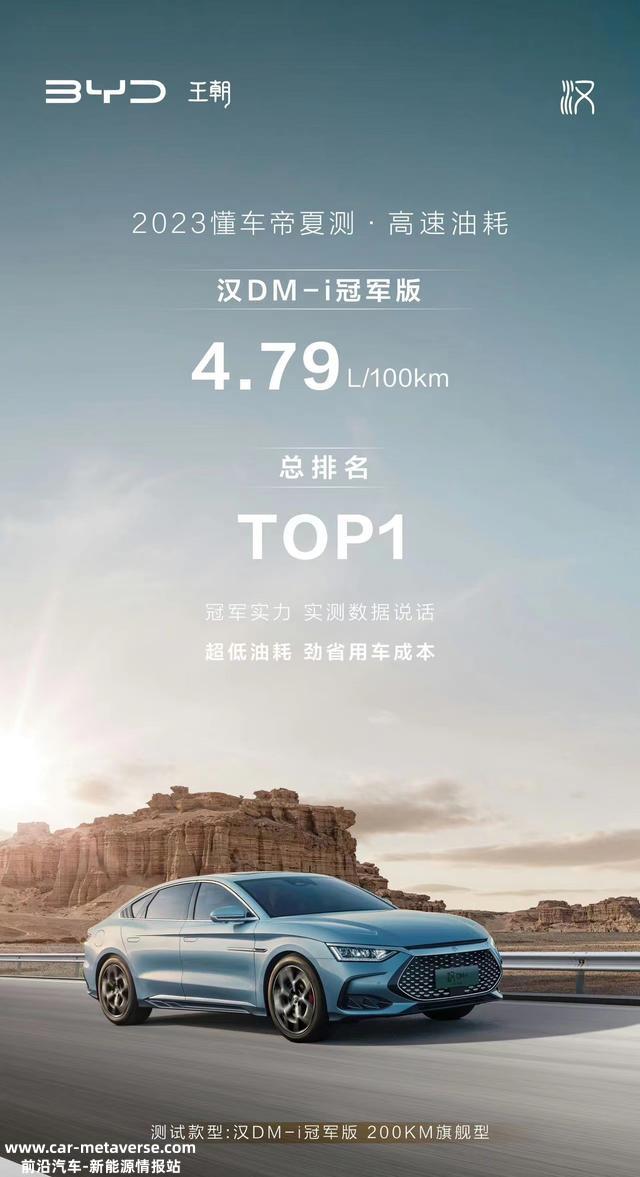 冠军实力，全面领跑，比亚迪汉 23 年懂车帝夏测成绩出炉