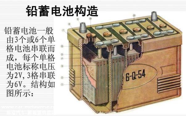 GS YUASA出售两家中国铅酸电池公司70%股份，电瓶就快被淘汰了