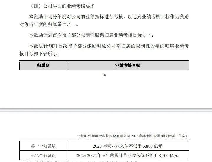 上半年,宁德时代每天净收入1
