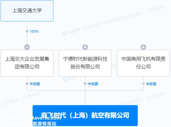 上半年,宁德时代每天净收入1