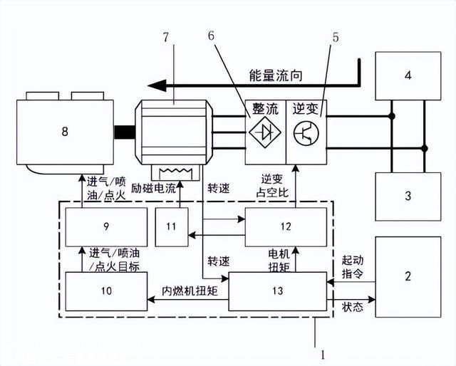 充电桩不能乱用！通过数据挖掘，排除电动汽车充电桩充电故障