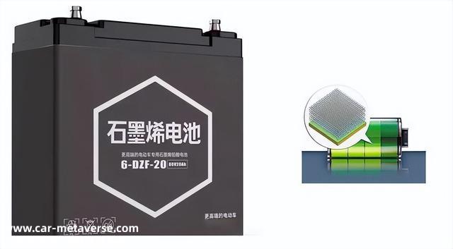 石墨烯电池就是“割韭菜”？三分钟告诉你，它和铅酸到底有啥区别