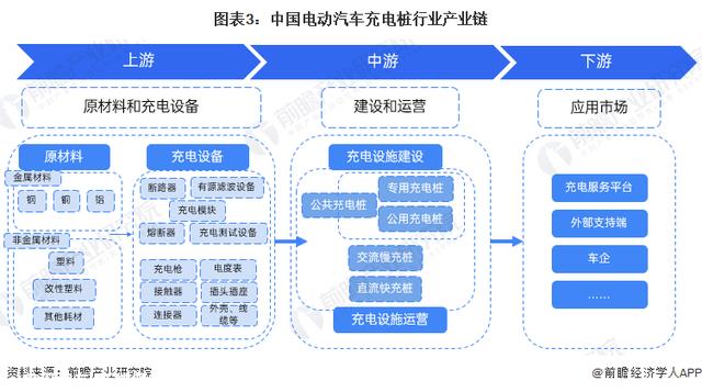 充电桩数量大幅增长！国家发改委：我国累计建成充电桩超过660万台【附充电桩前景预测】
