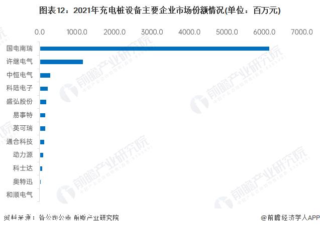 充电桩数量大幅增长！国家发改委：我国累计建成充电桩超过660万台【附充电桩前景预测】