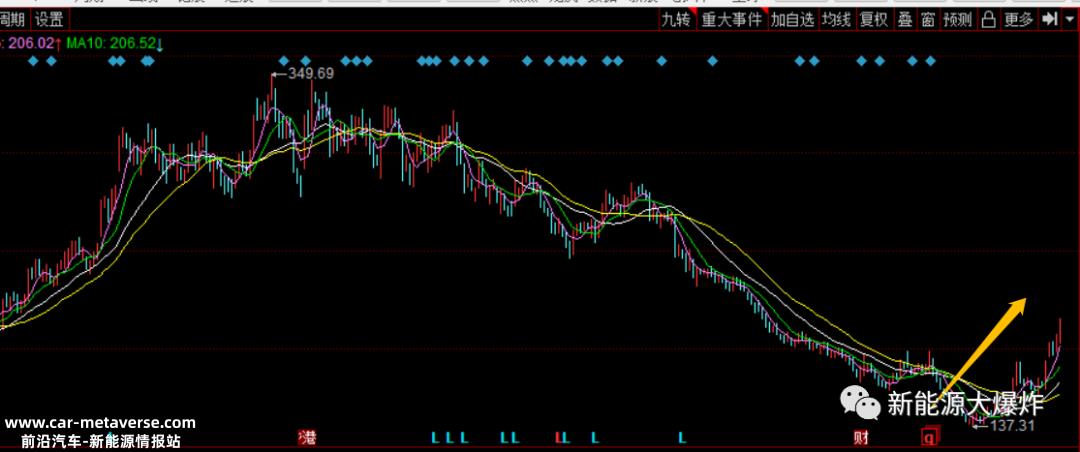 光伏电池花N型电池的技术路线远不是尘埃落定的时候