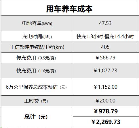 6月销售2550辆，纯电续航最高450km，首付4万多买比亚迪秦EV如何