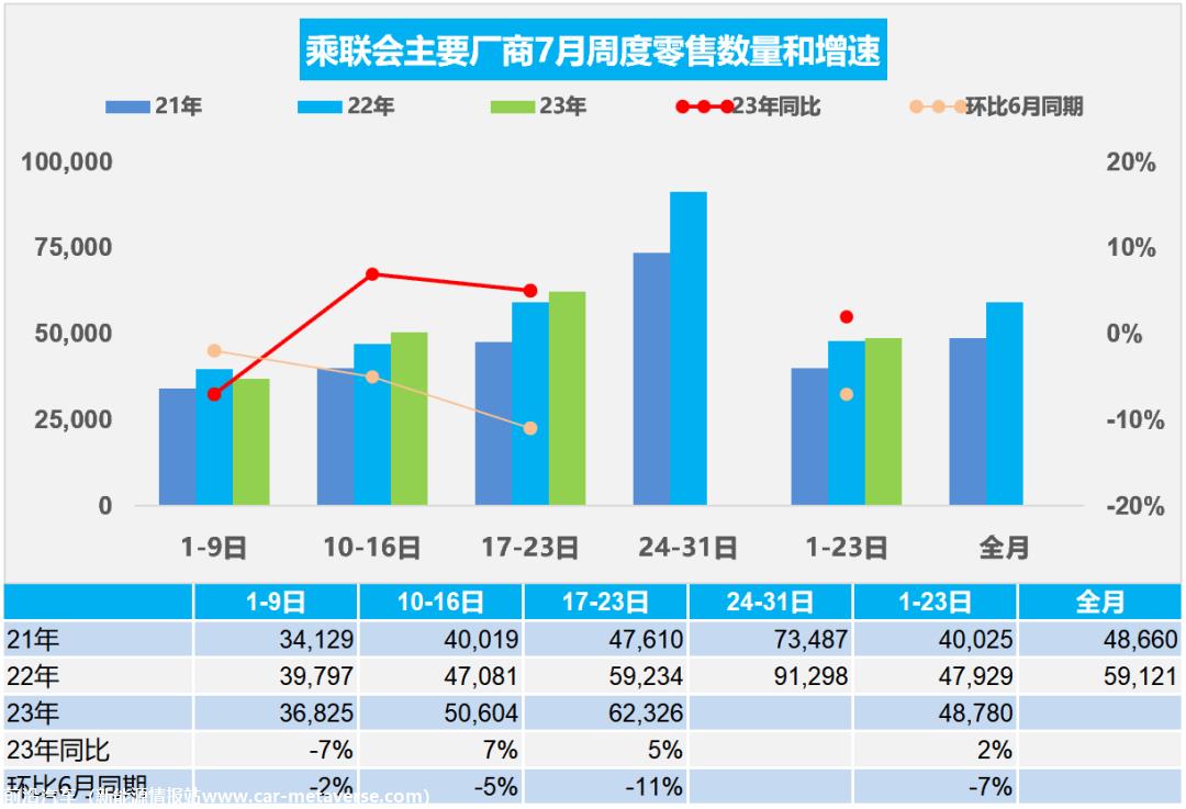 【周度分析】车市扫描(20230717-0723)