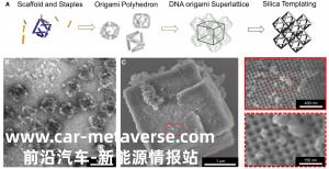 康涅狄格大学利用DNA和玻璃开发坚固的轻量化材料 有望使汽车更快、更安全