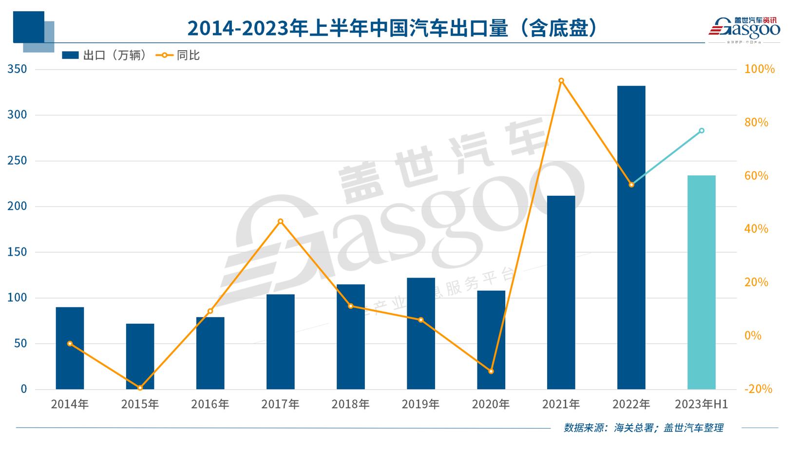 中国新能源车企，反攻欧洲