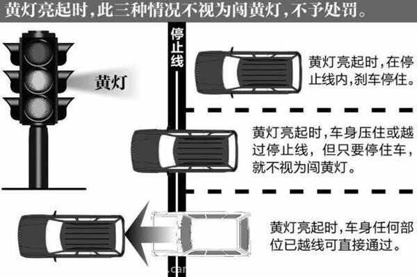 黄灯出线算闯红灯么？黄灯车身过线但停下来扣分吗