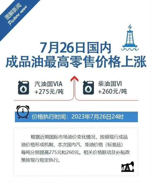 充电桩电费暴涨50%！国内油价迎来3连涨！各位钱包受得了吗？