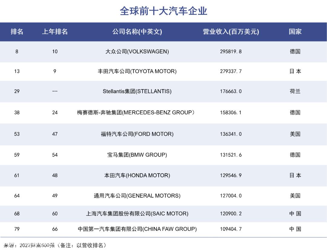 大众将向小鹏投资7亿美元,成为其持股4