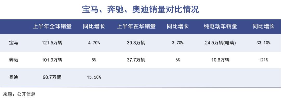 大众将向小鹏投资7亿美元,成为其持股4