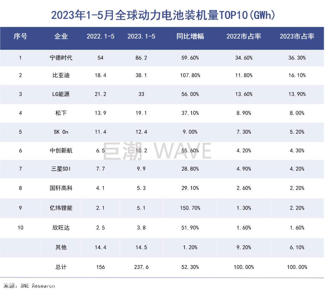 大众将向小鹏投资7亿美元,成为其持股4