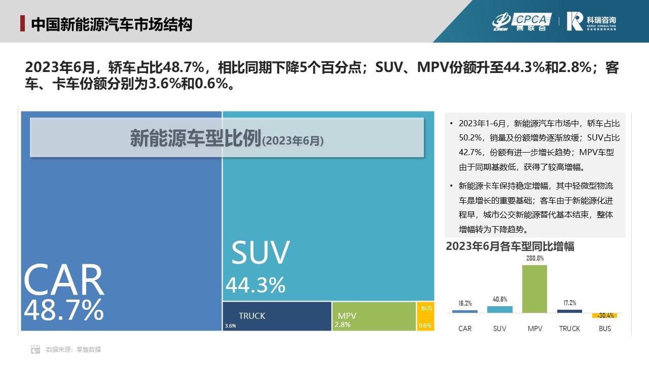 【联合发布】2023年7月新能源汽车三电系统洞察报告