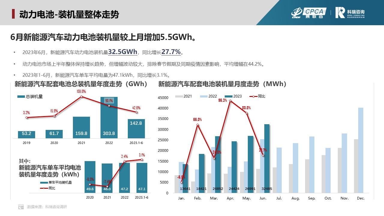 【联合发布】2023年7月新能源汽车三电系统洞察报告