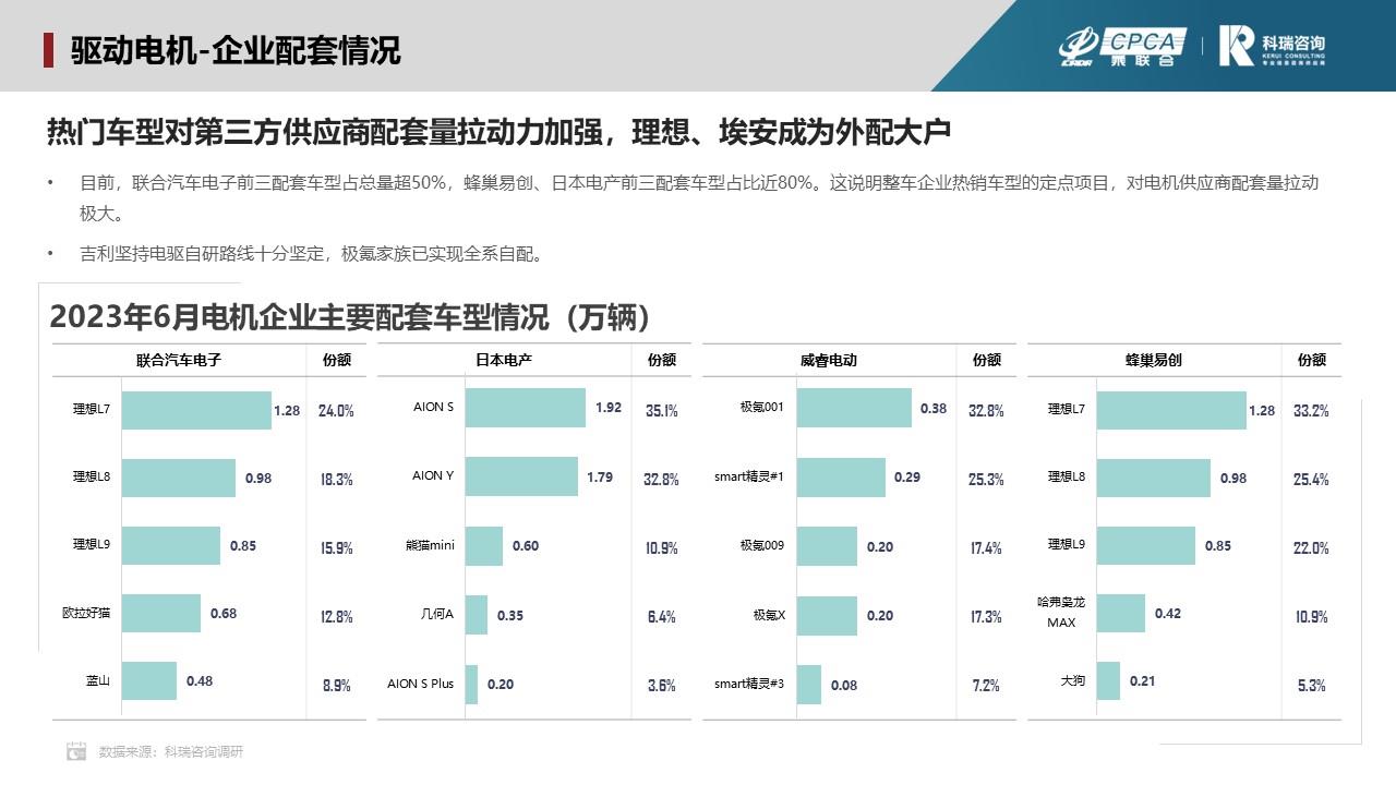 【联合发布】2023年7月新能源汽车三电系统洞察报告