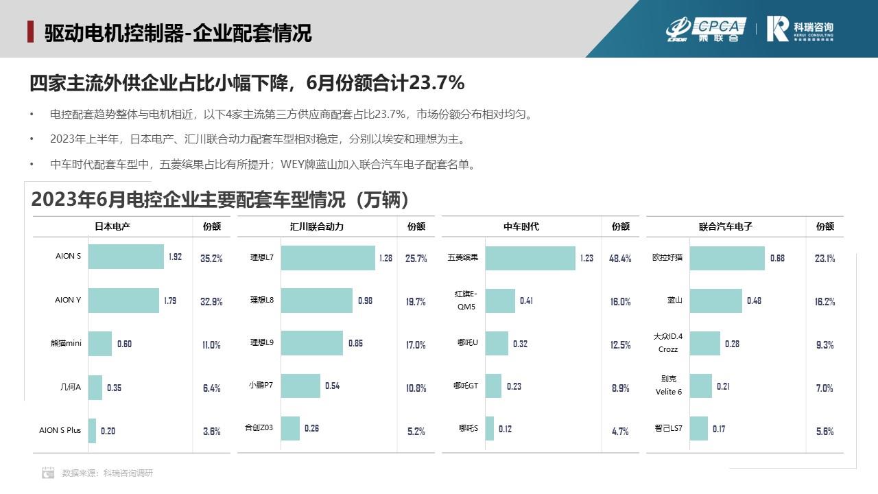 【联合发布】2023年7月新能源汽车三电系统洞察报告